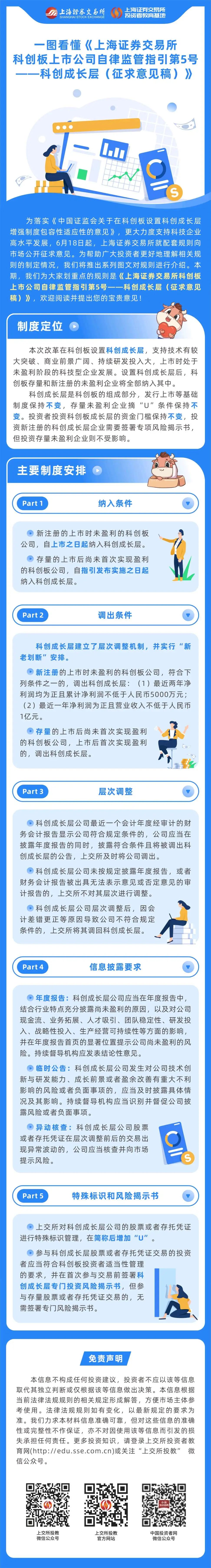 一圖看懂《上海證券交易所科創(chuàng)板上市公司自律監(jiān)管指引第5號(hào)——科創(chuàng)成長(zhǎng)層（征求意見(jiàn)稿）》.jpg
